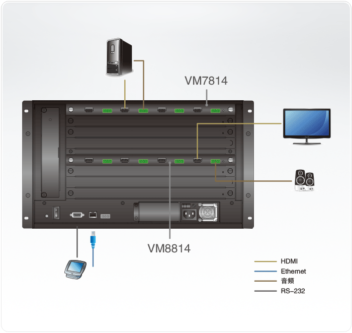 VM8814切换器解决方案