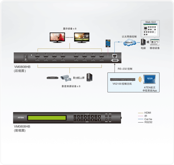 4K HDMI矩阵式影音切换器   VM0808HB