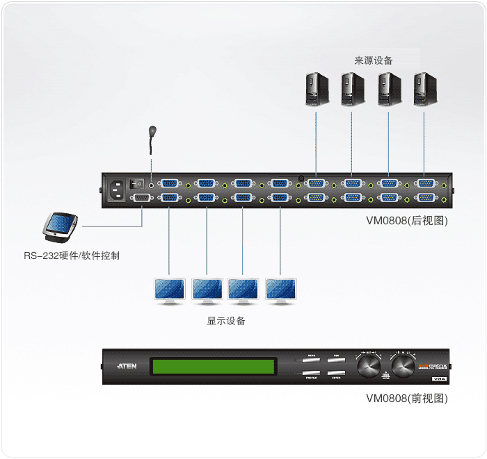 VM0808矩阵式视频切换器