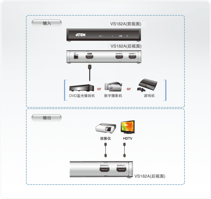 VS182A HDMI影音分配器