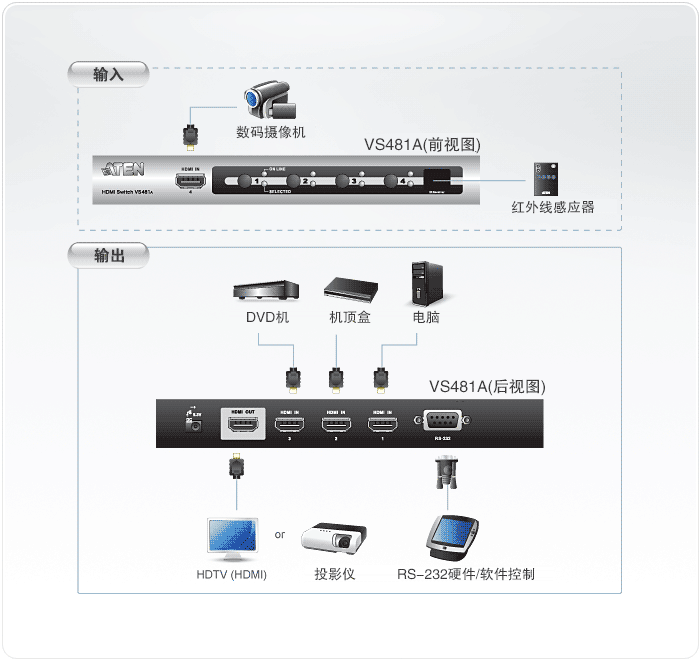 4端口HDMI影音切换器   VS481A