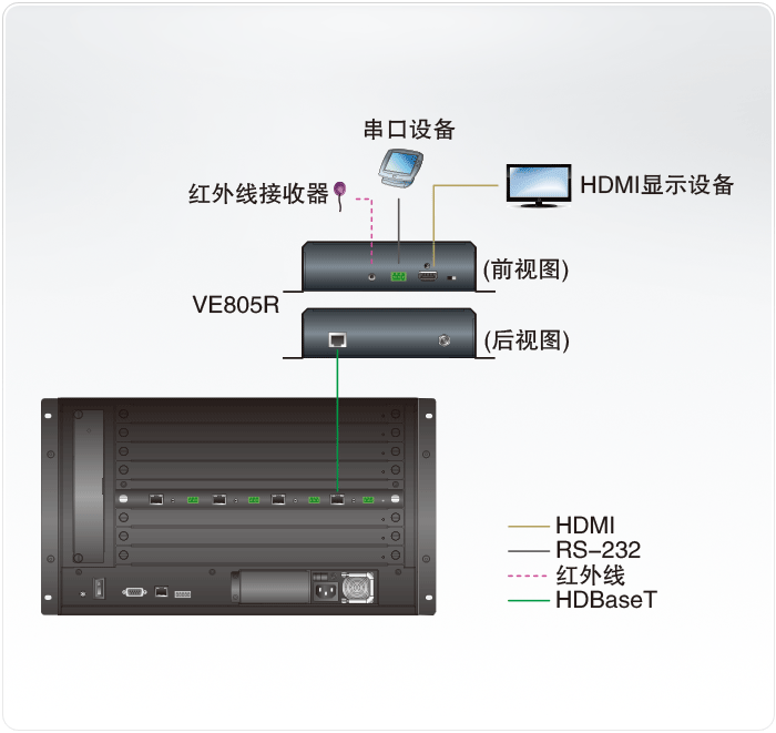 VE805R视频延长器