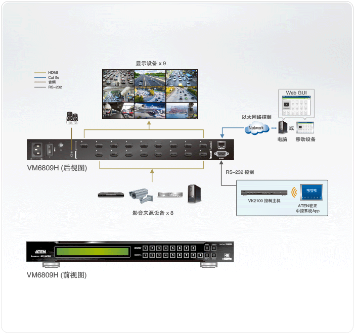 VM6809H 4K HDMI视频切换器