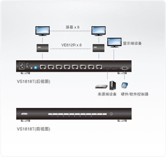 8端口HDMI HDBaseT影音分配器VS1818T