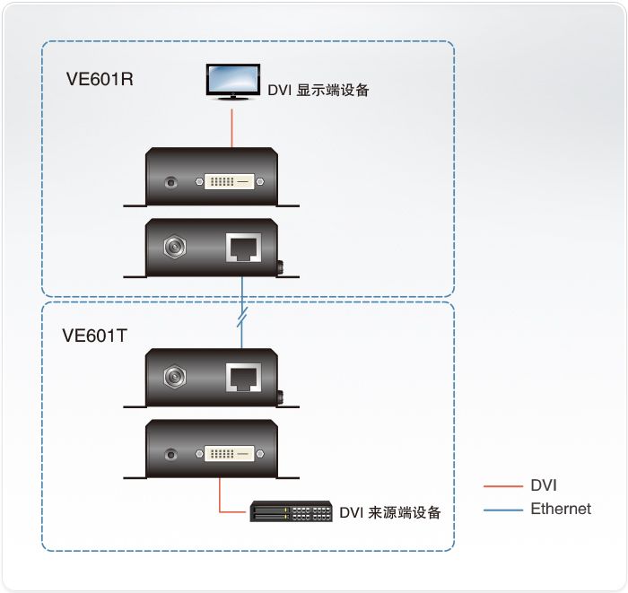 VE601 DVI HDBaseT-Lite视频延长器